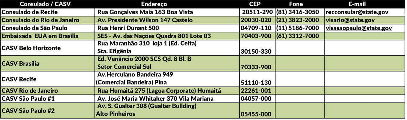 casv-e-consuladosem-excel-1