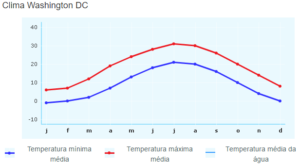 temteratura-wdc-fw