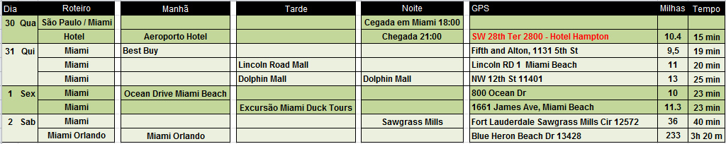 roteiro-de-miami