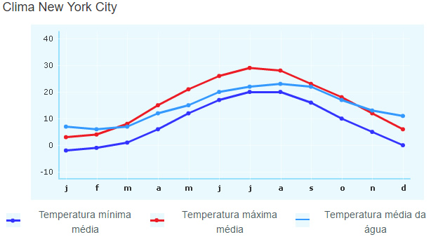 temperatura