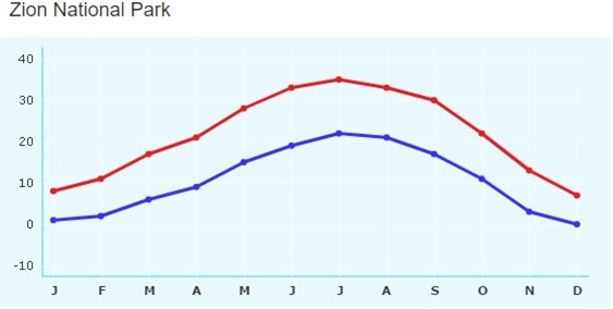 temperatura