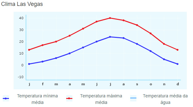 temperatura_las