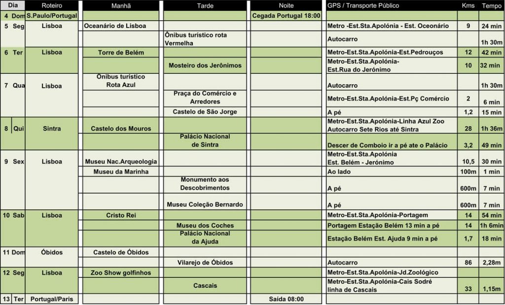 clique-e-baixe-aqui-um-exemplo-em-pdf-planilha-roteiro-completo-de-portugal